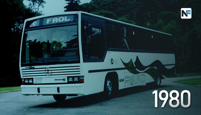 Década de 1980